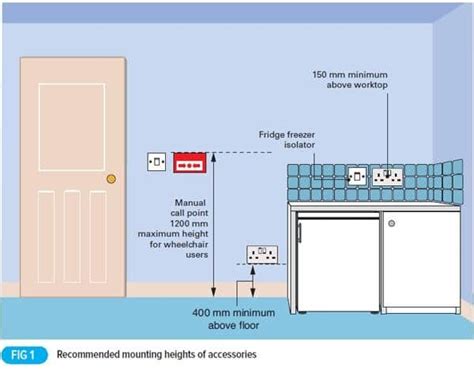 electrical fuse box from sink|electrical distance between sink and outlet.